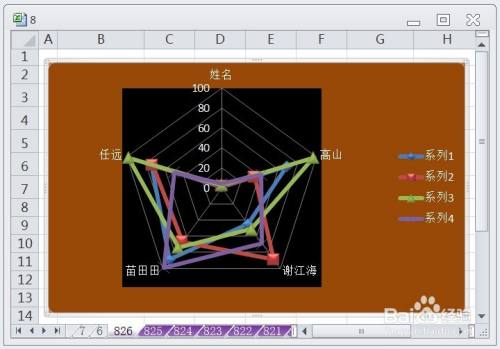 EXCEL带数据标记的雷达图的图表布局显布局2效果