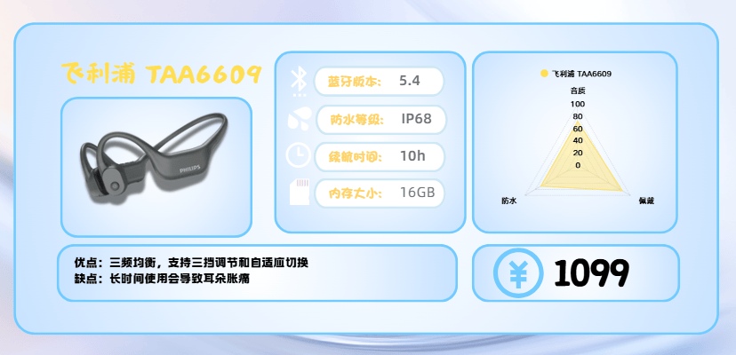 运动耳机哪款值得买?十大知名品牌运动跑步耳机实测分享