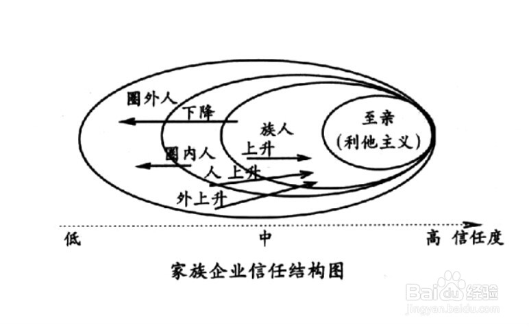 如何留住企业员工的心