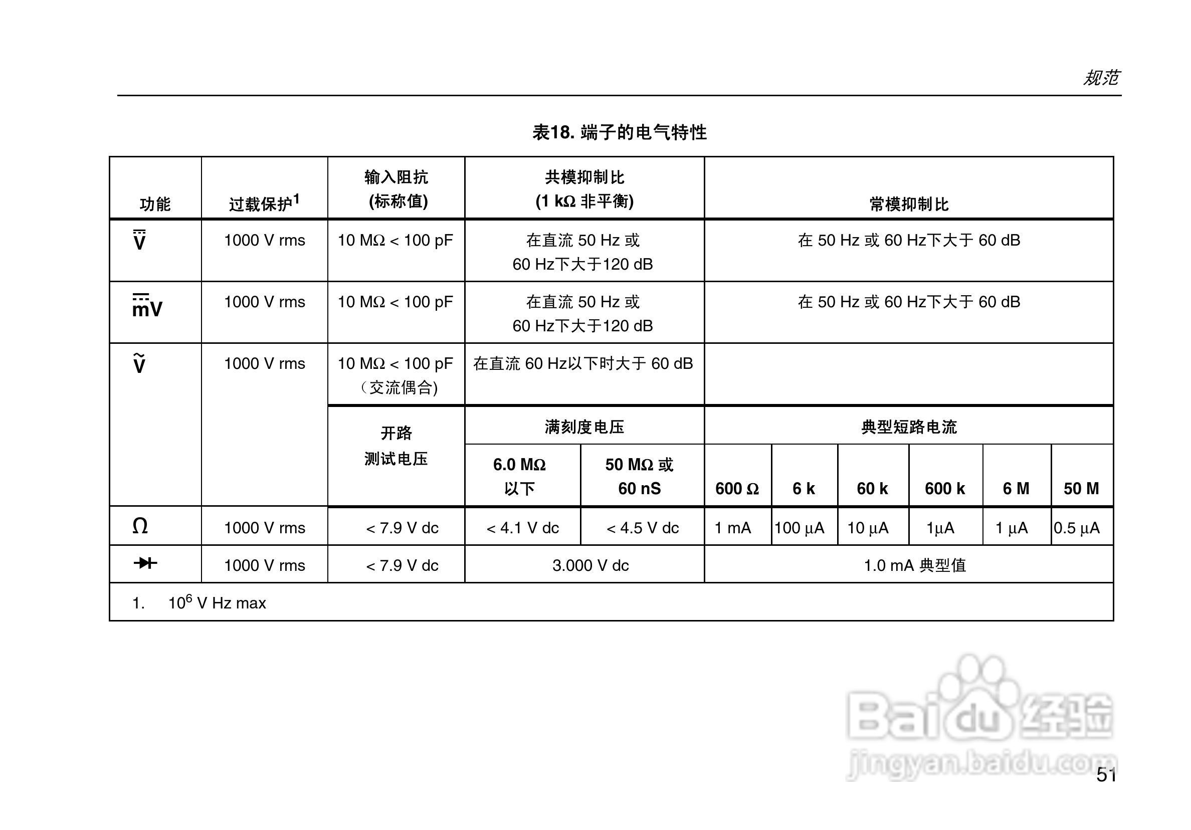 福禄克Fluke 80系列V数字多用表使用说明书:[6]