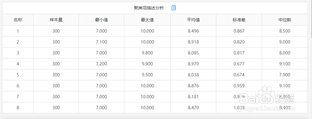 在线SPSS spssau分层聚类步骤方法