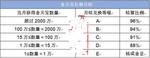 如何计算虎牙主播收入？