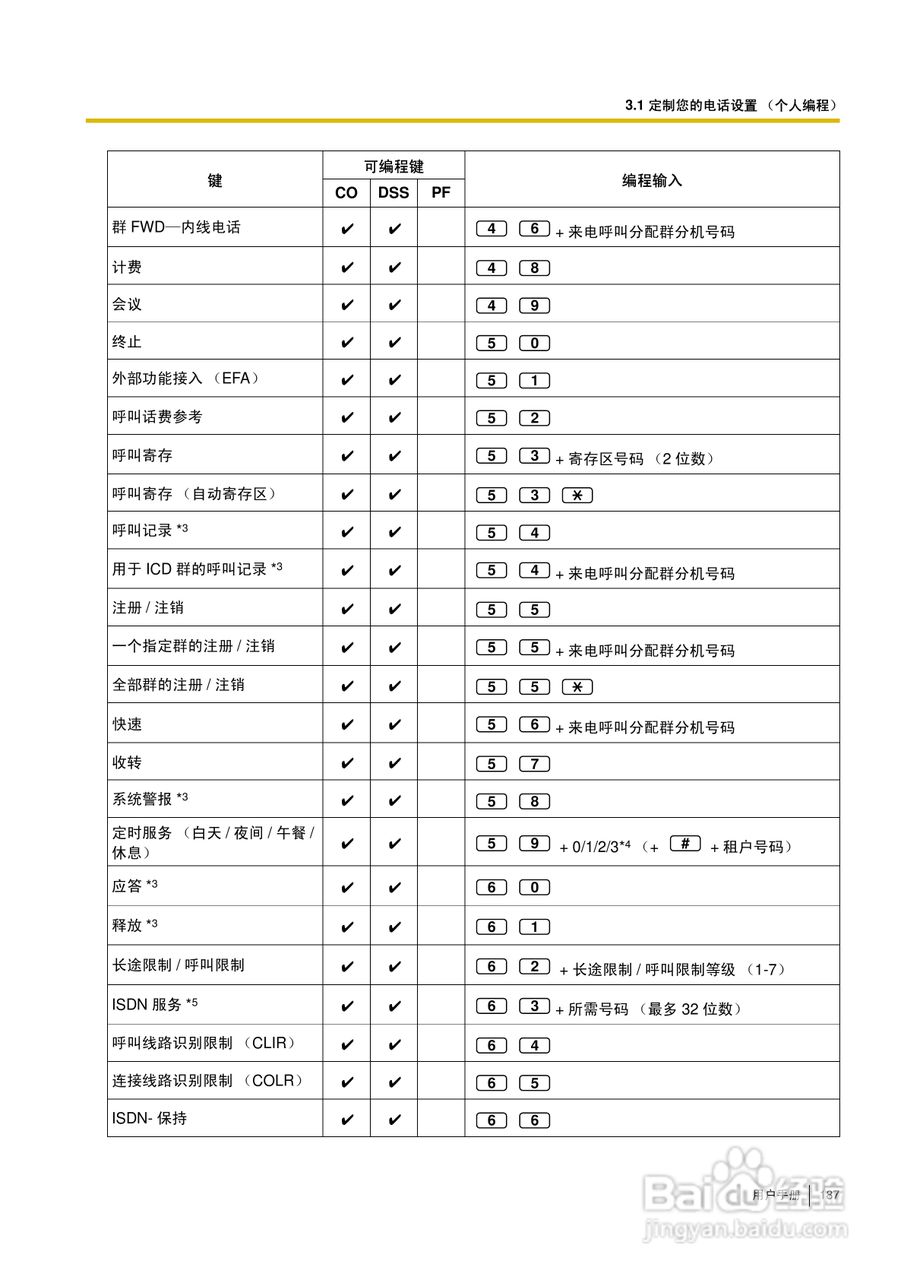 Panasonic KX-TDA30/TDA100/TDA200/TDA600电话交换机:[19]