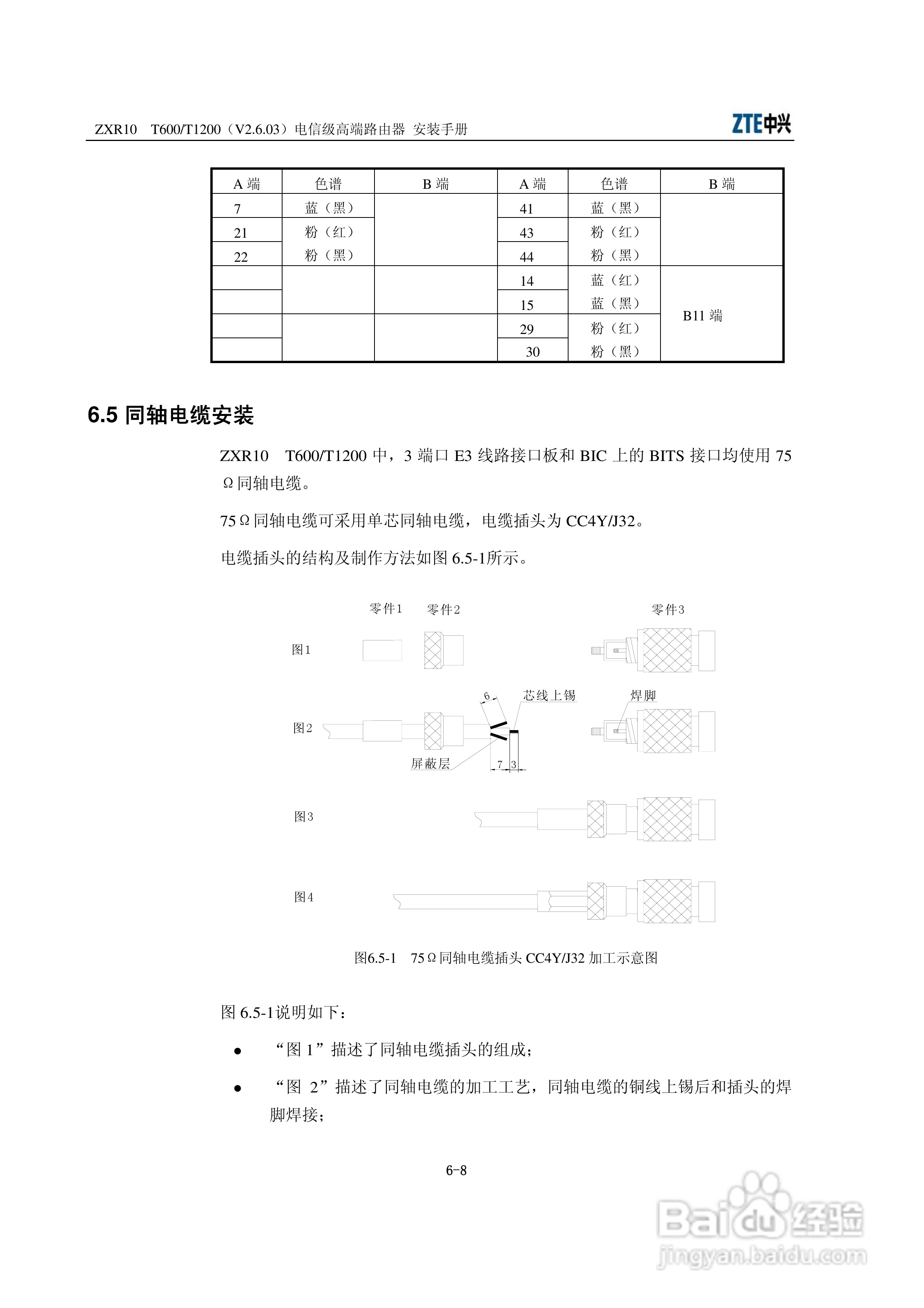 中兴ZXR10 T600、T1200（V2[1].6.03）电信级高端路由:[5]