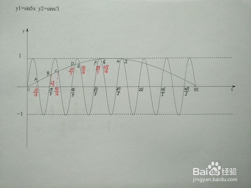 y1=sin5x与y2=sinx/3的交点计算