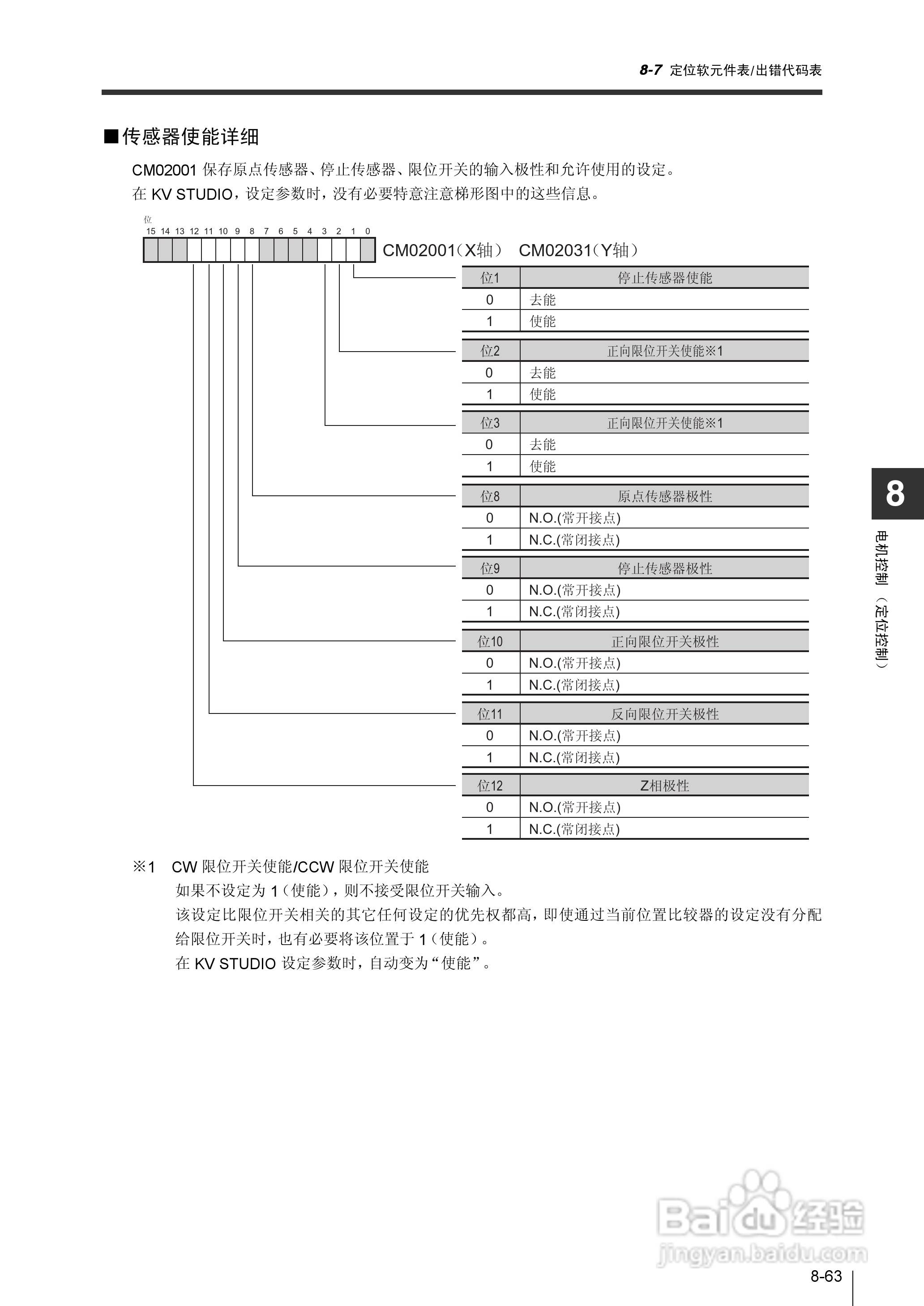 基恩士KV-1000系列高速多功能应用电力网络路由器说明:[35]