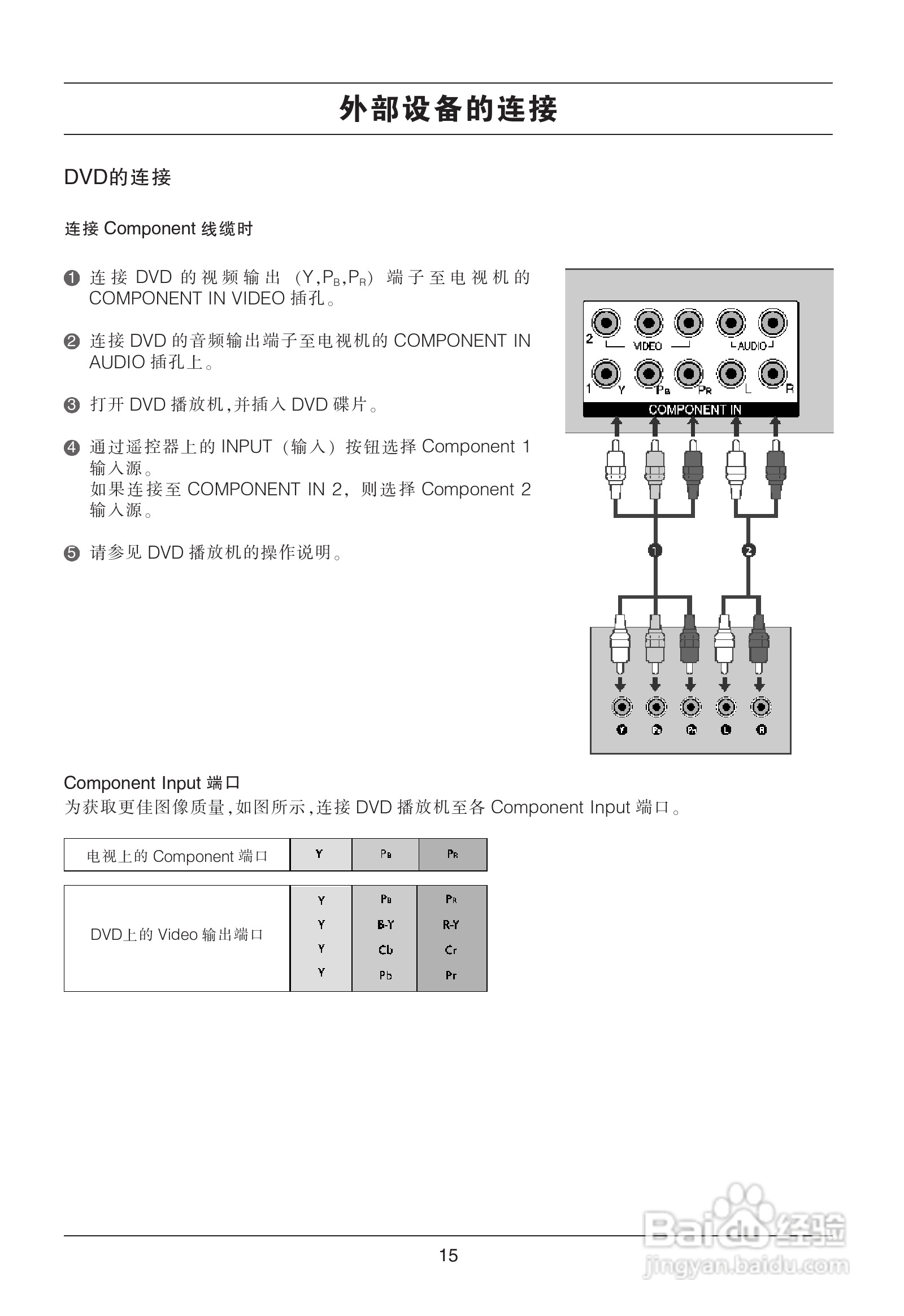 LG 42LG31RC彩电使用说明书:[2]