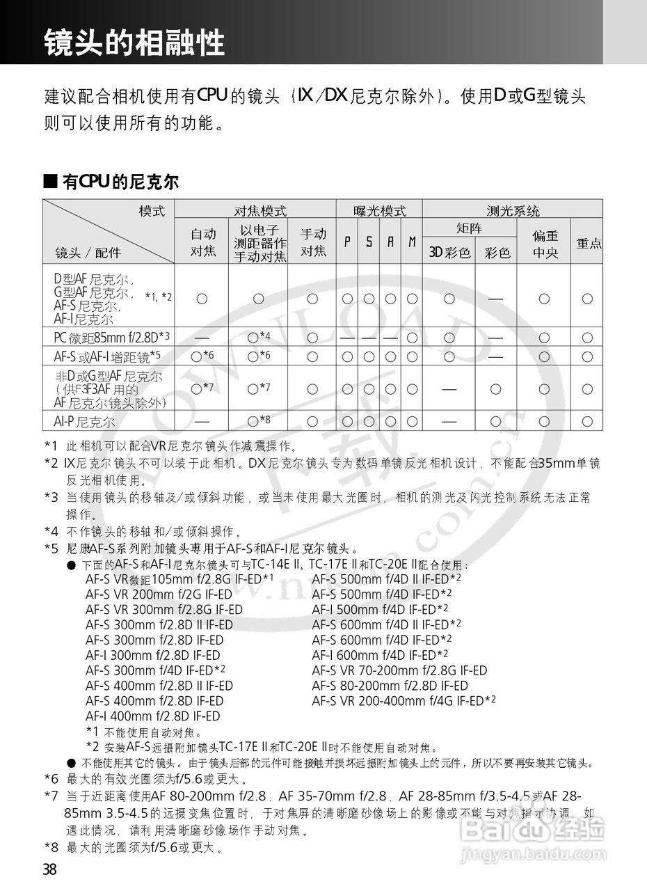 尼康F6数码相机使用说明书:[4]