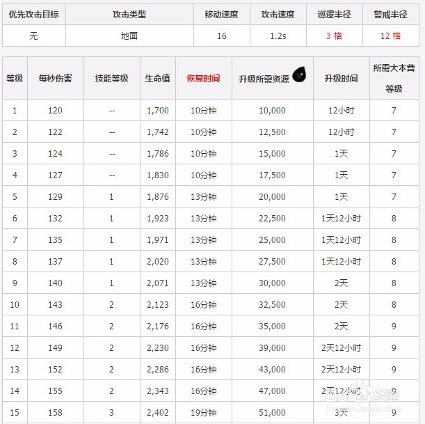 部落冲突野蛮人之王的野蛮人怎么升级