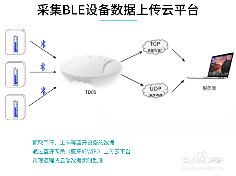 怎么借助蓝牙网关传输温度数据