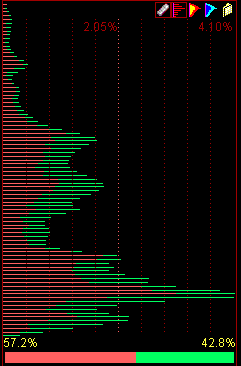 筹码峰狙击实战法