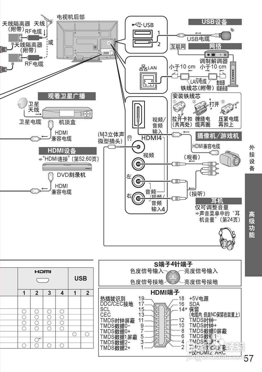 松下TH-P42S25C等离子彩电使用说明书:[6]