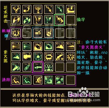 dnf弹药刷图加点