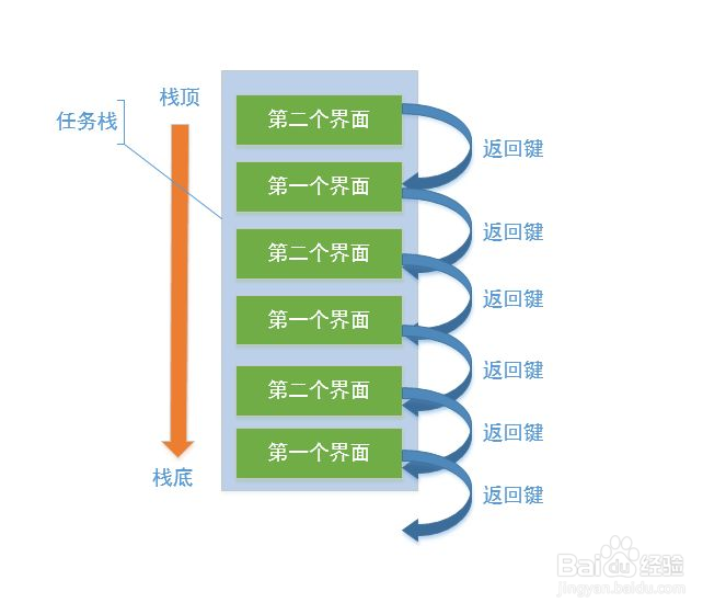 android 活动的生命周期
