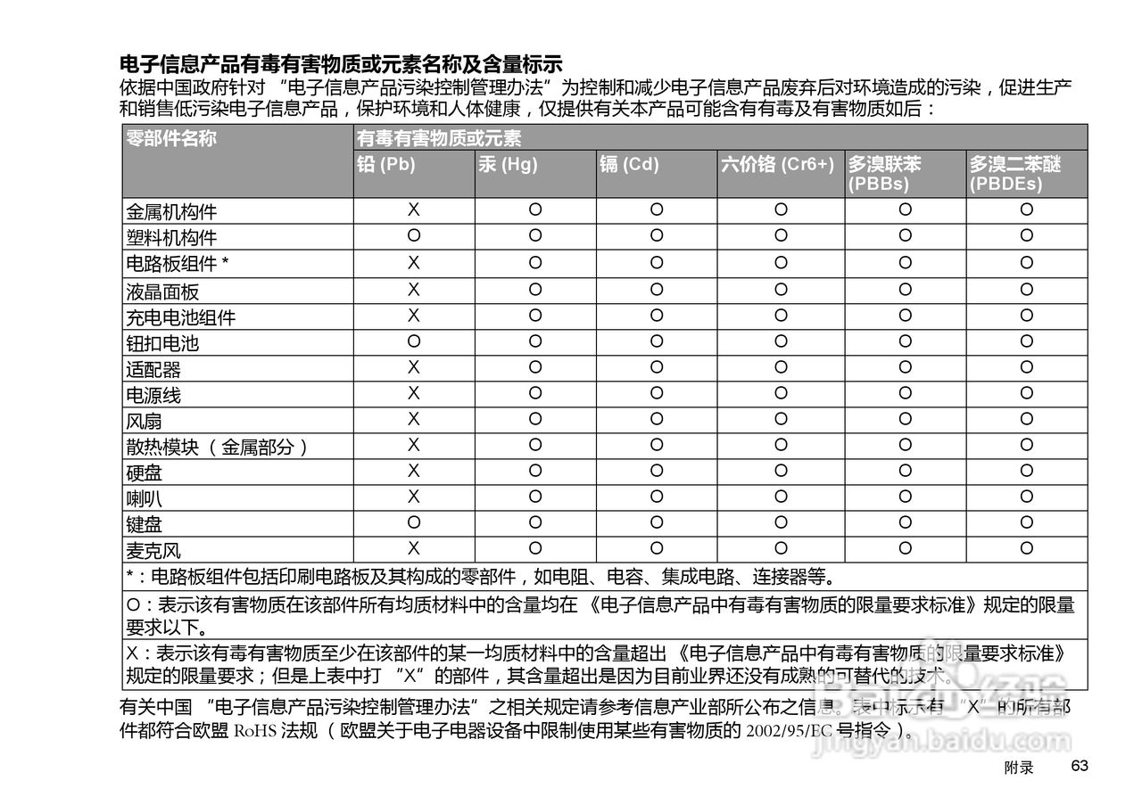 明基U126笔记本电脑使用说明书:[7]