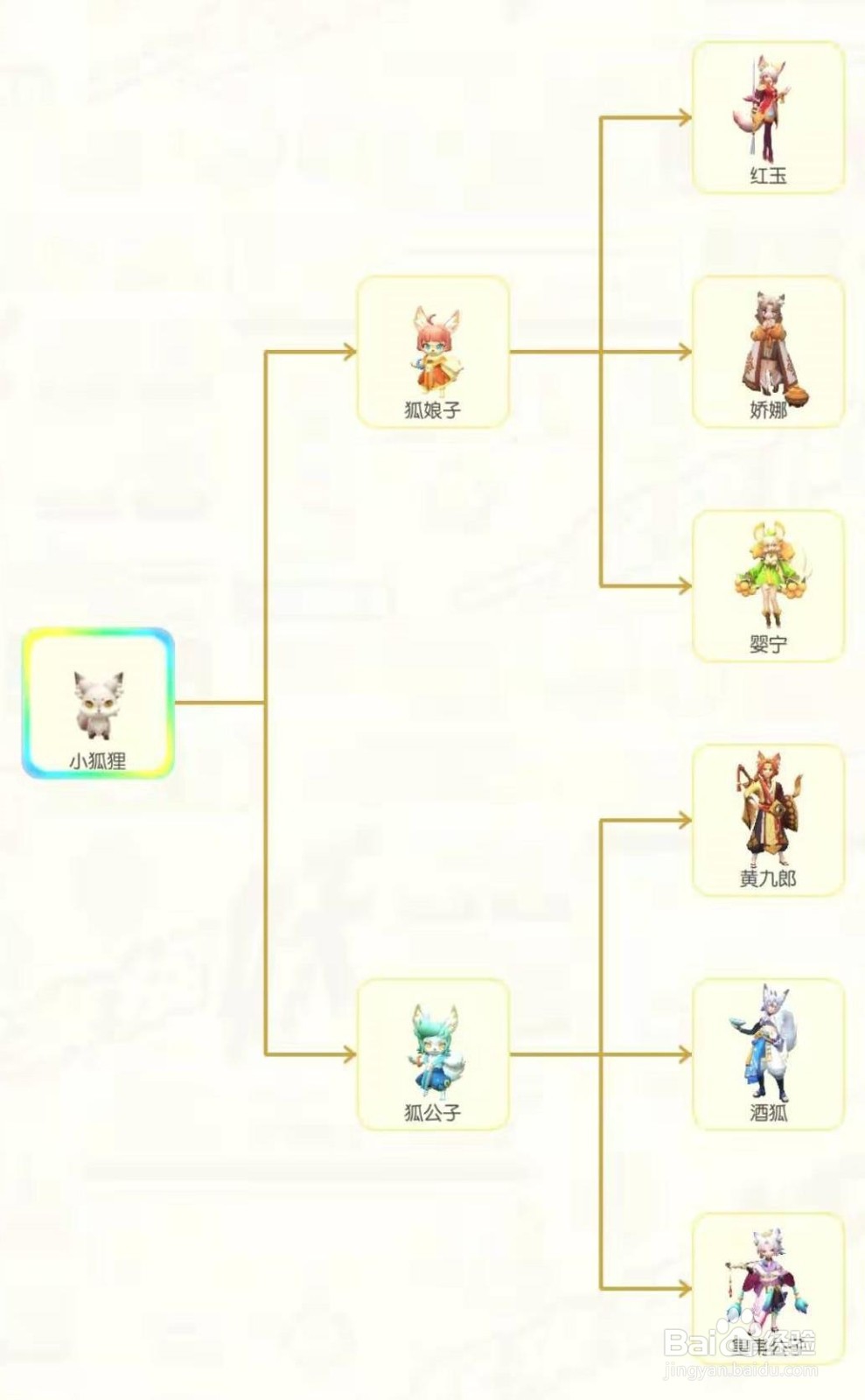 一起来捉妖小狐狸觉醒哪个好 小狐狸觉醒攻略