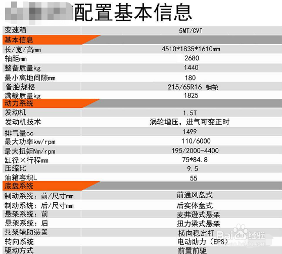购车注意事项