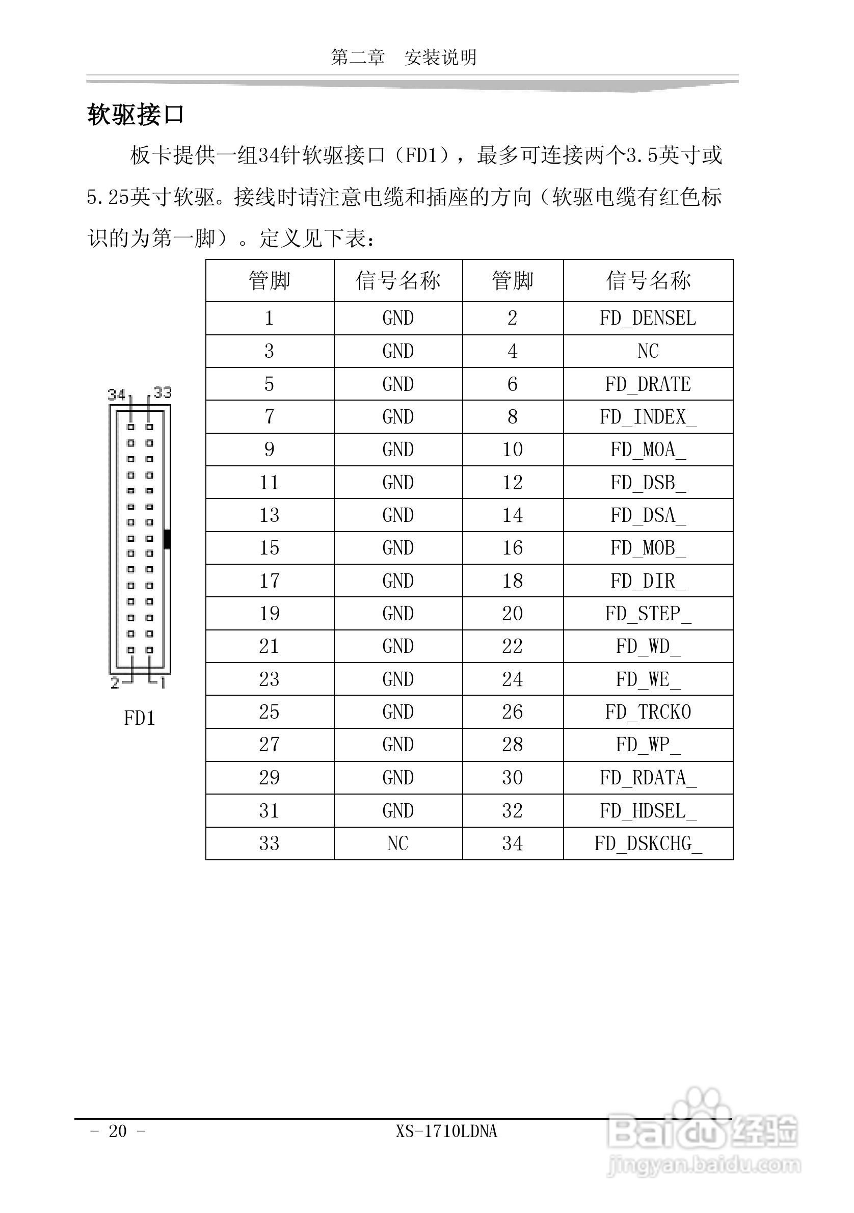 研祥XS-1710LDNA工业级CPU板卡说明书:[3]