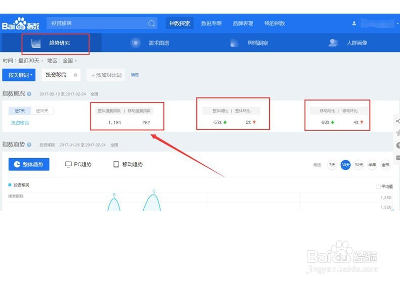 SEM营销之海外投资移民行业怎么写方案?