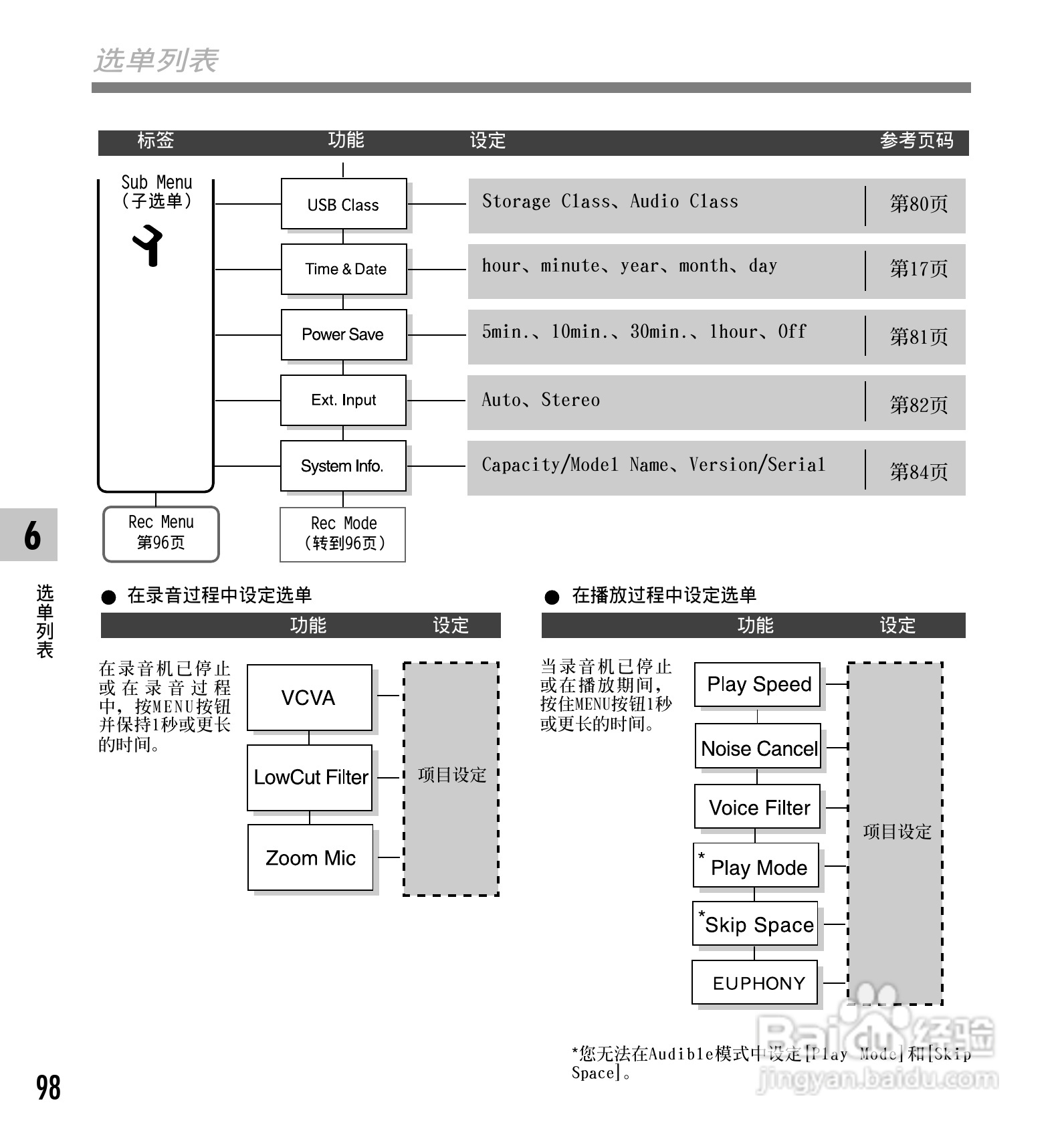 奥林巴斯录音笔DS-65型使用说明书:[10]