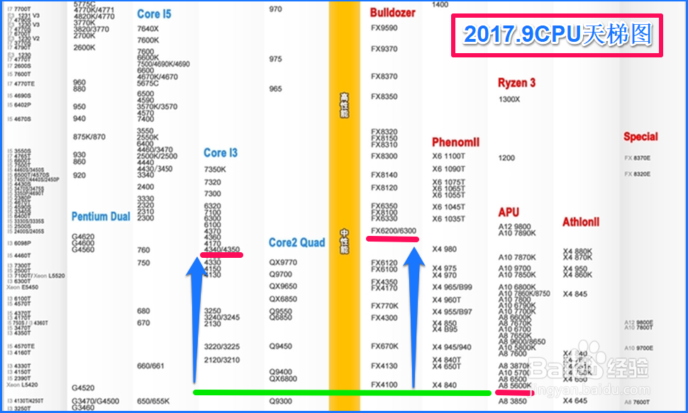 浅谈游戏《绝地求生》电脑配置的短板效应