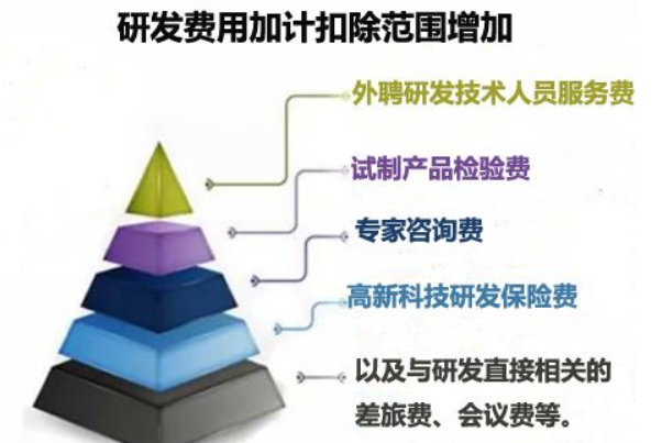 研发费用中哪些费用计入资本化哪些费用计入费用化