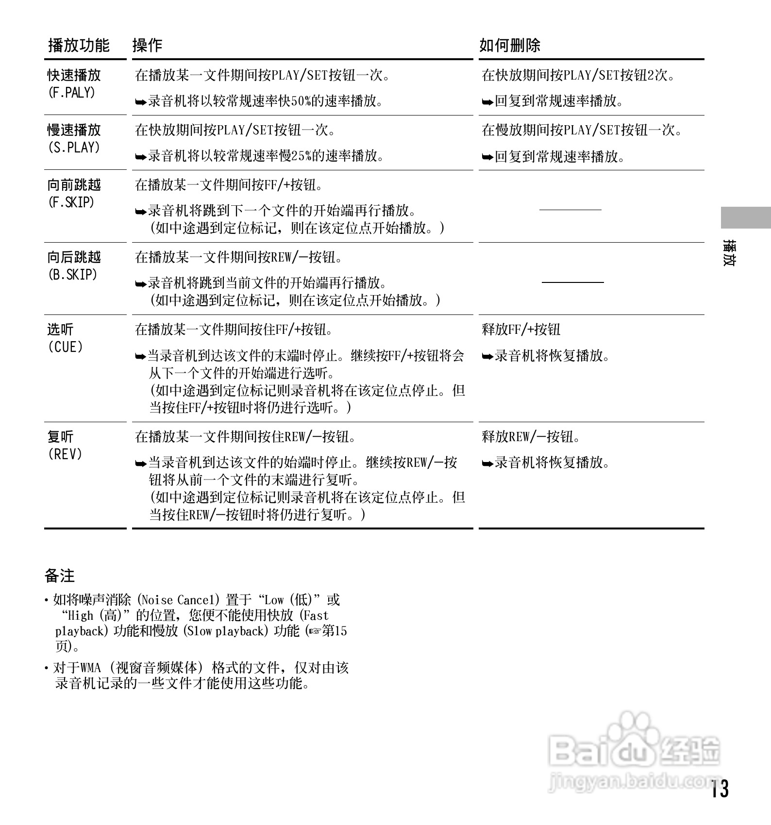 奥林巴斯录音笔DS-10型使用说明书:[2]