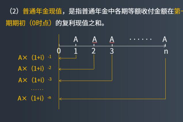 p/a,10%,5是什么意思