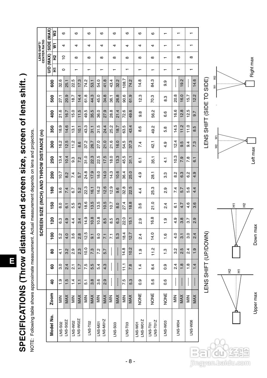 三洋 PLC-XF46NE投影机说明书:[7]