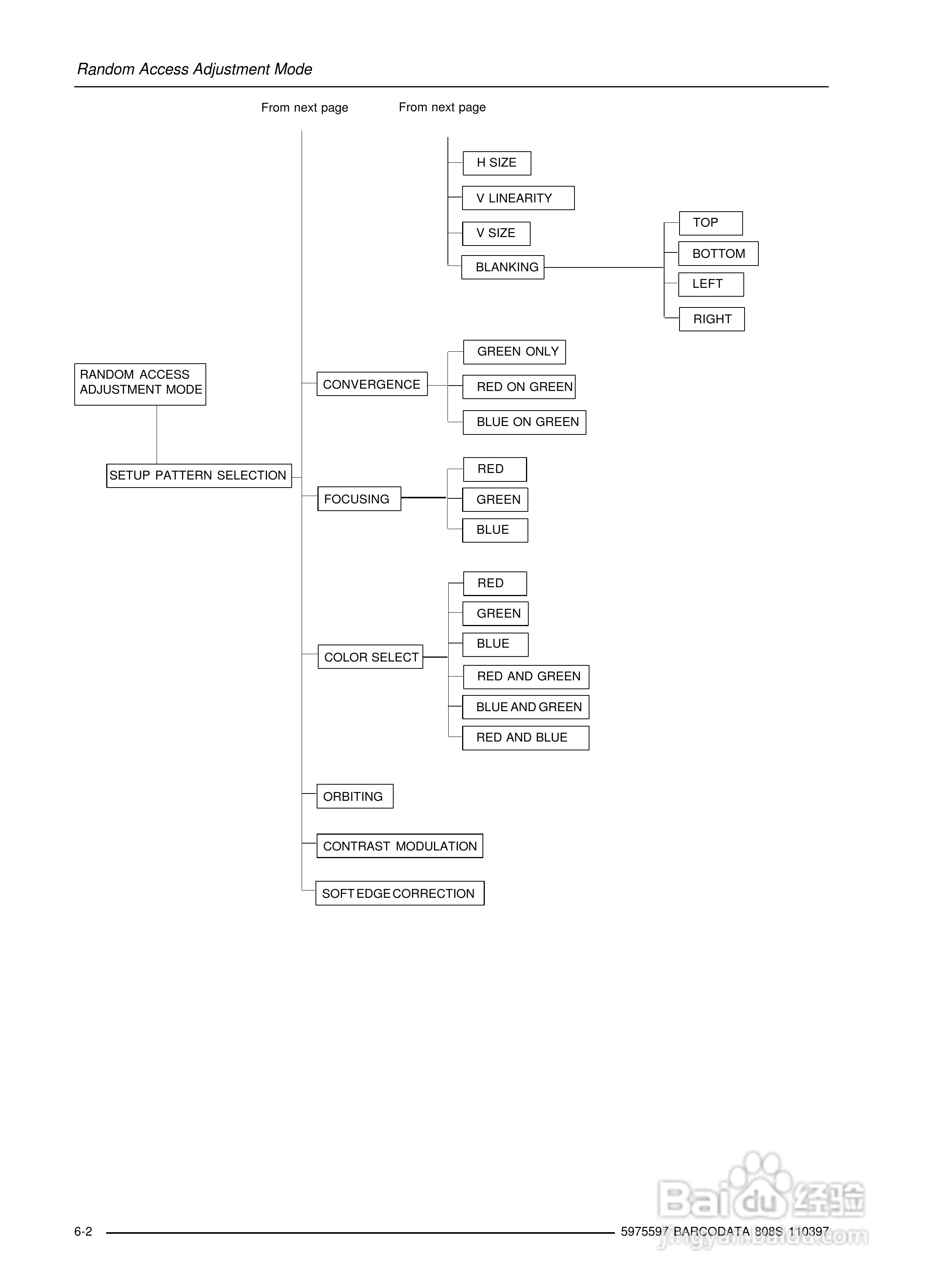 Barco巴可 DATA 808S投影机说明书:[3]