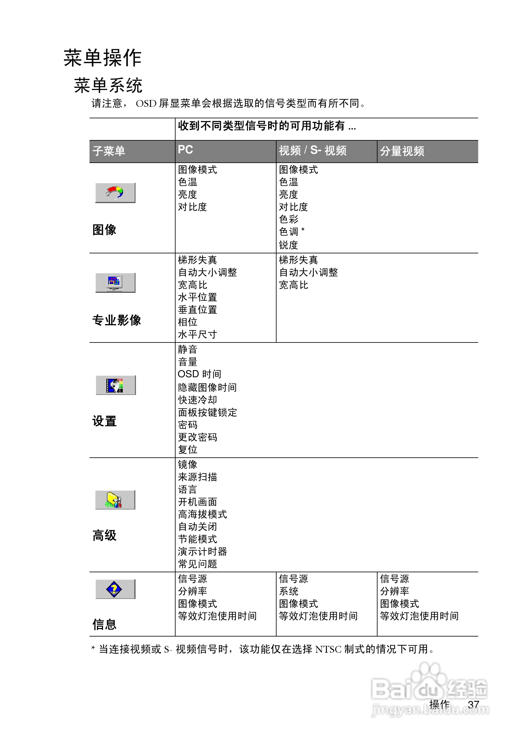明基MP620c投影仪使用说明书:[5]