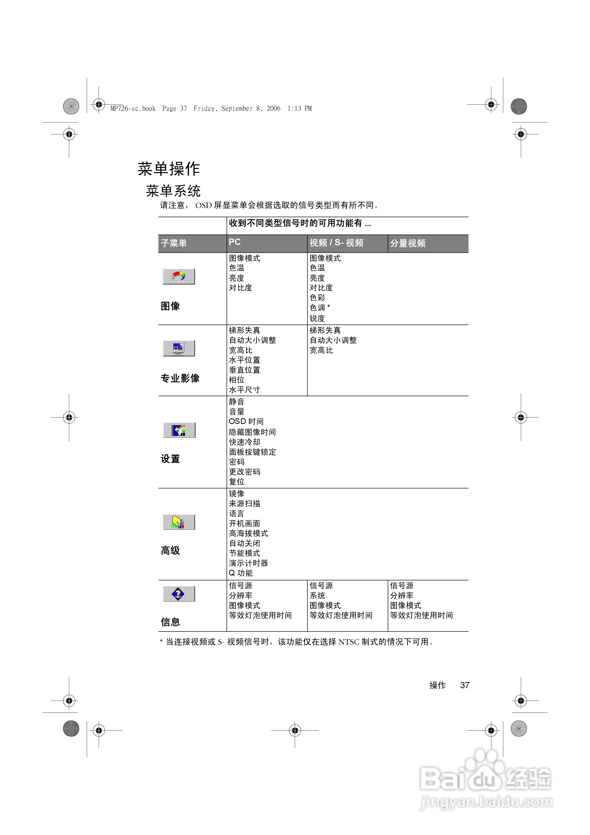 明基MP725x投影仪使用说明书:[5]