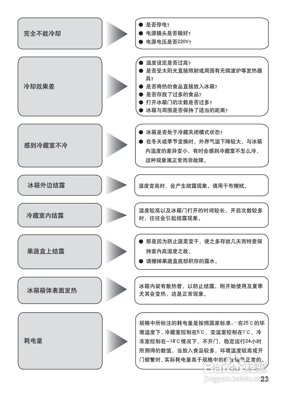 松下NR-C28WM1冰箱使用说明书:[3]