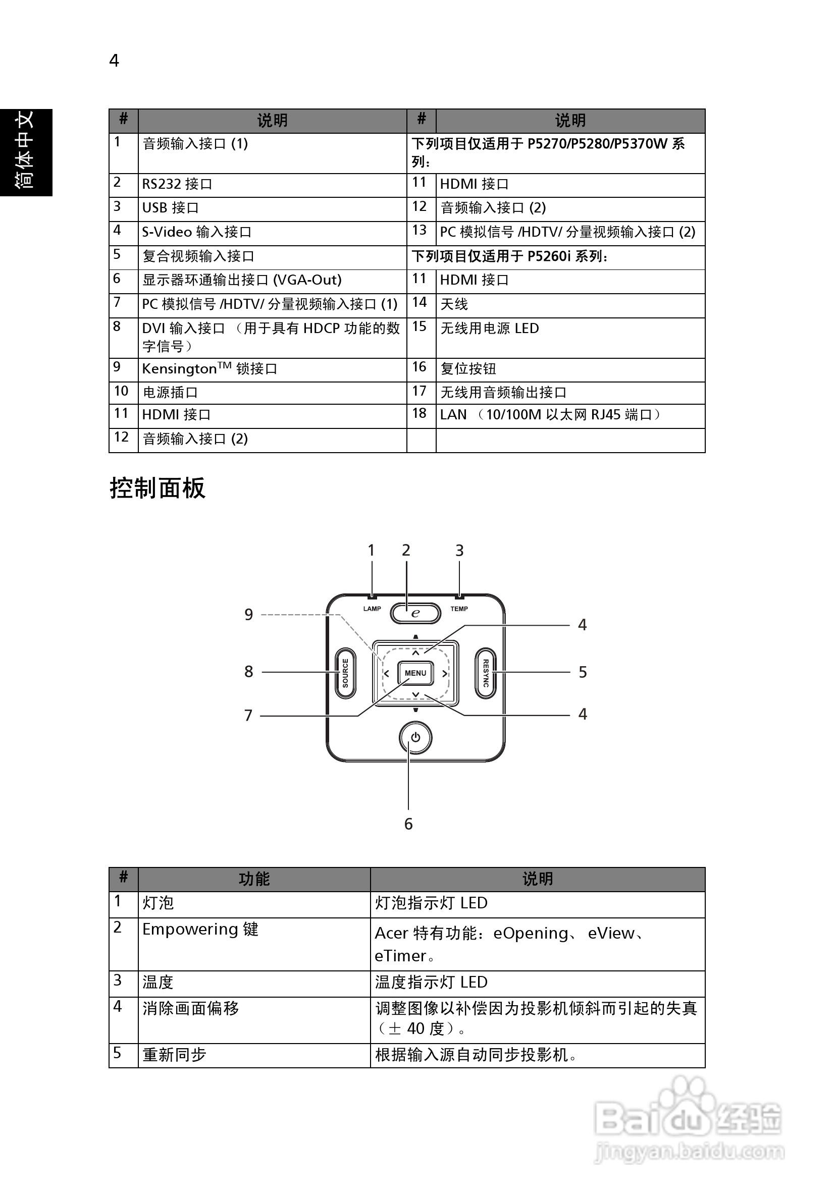 宏基P1165投影机使用说明书:[2]