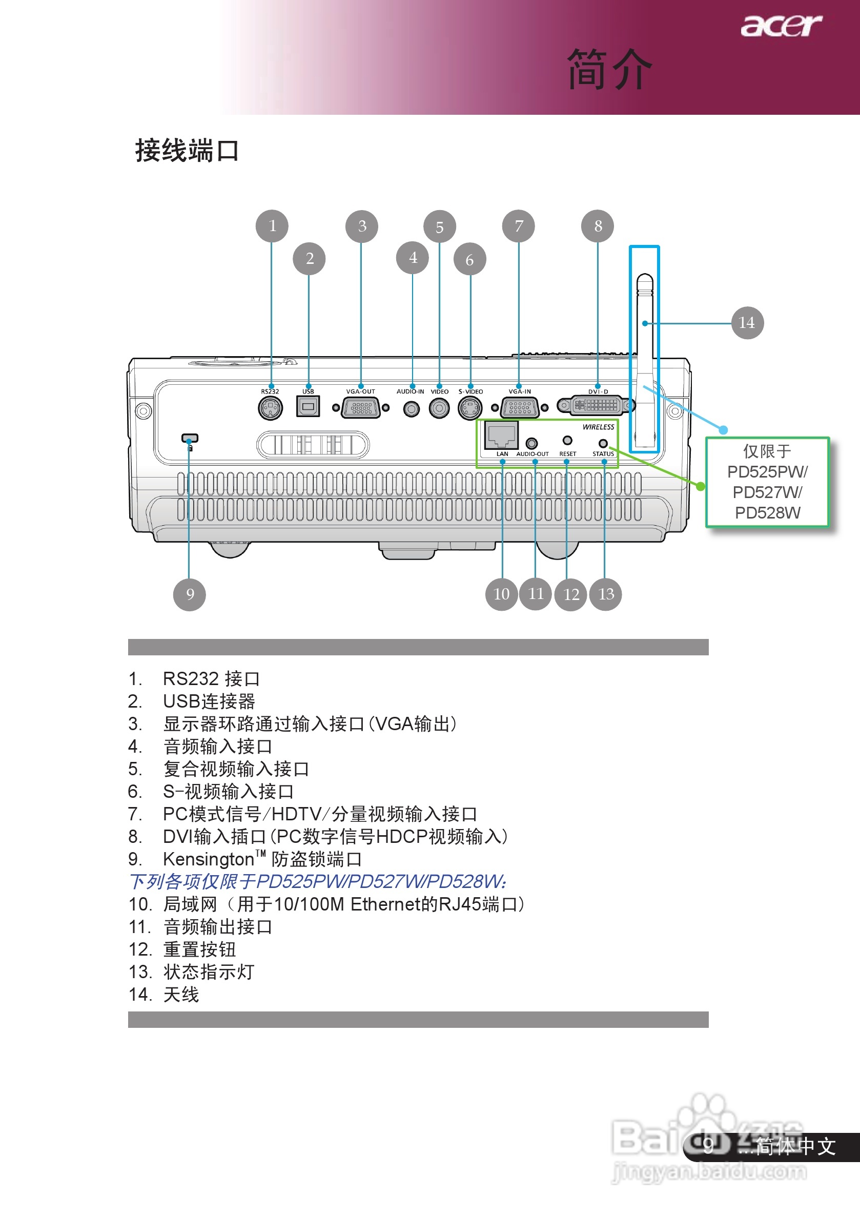 宏基PD528投影机使用说明书:[2]