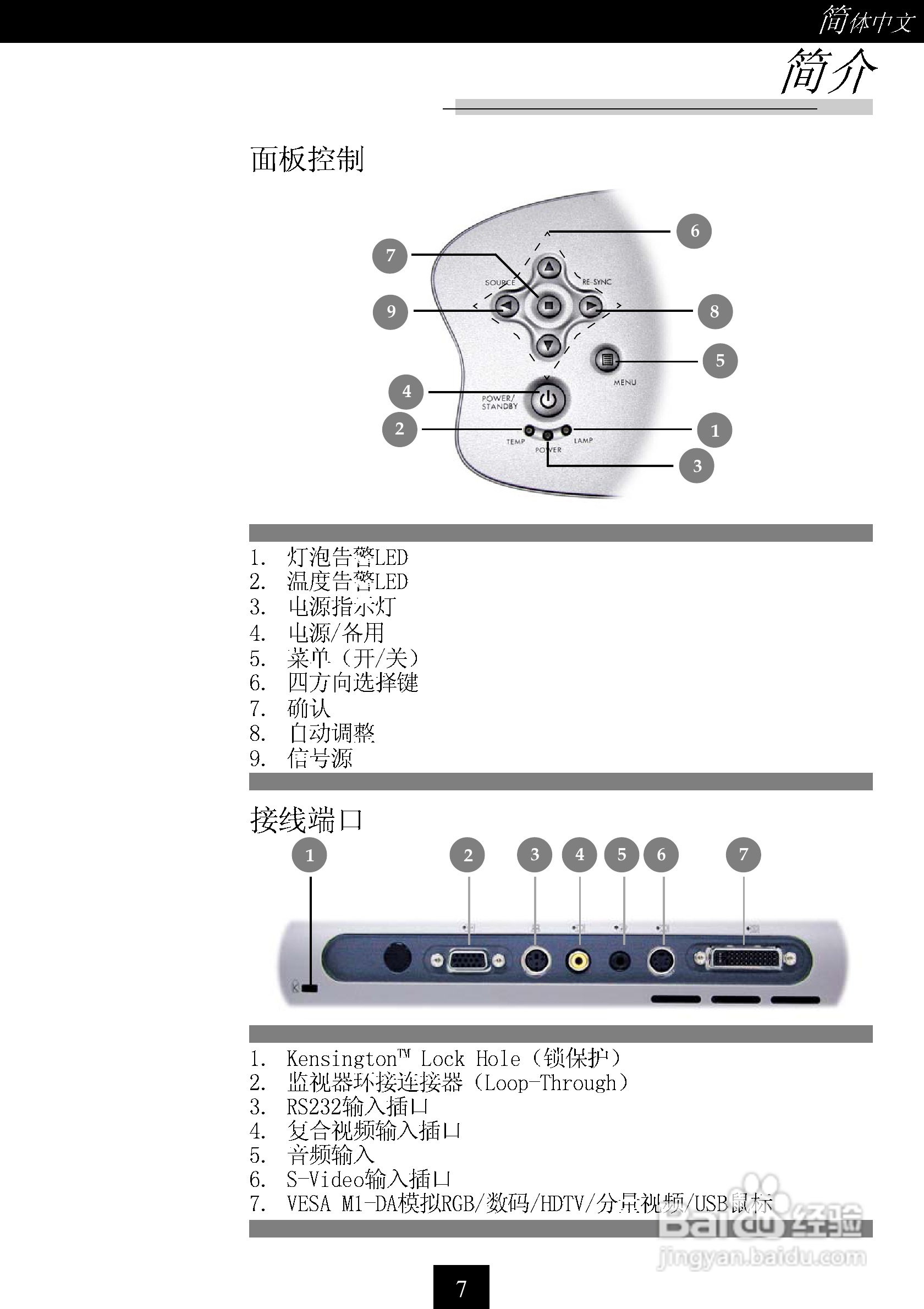 联想TD160型投影机说明书:[1]