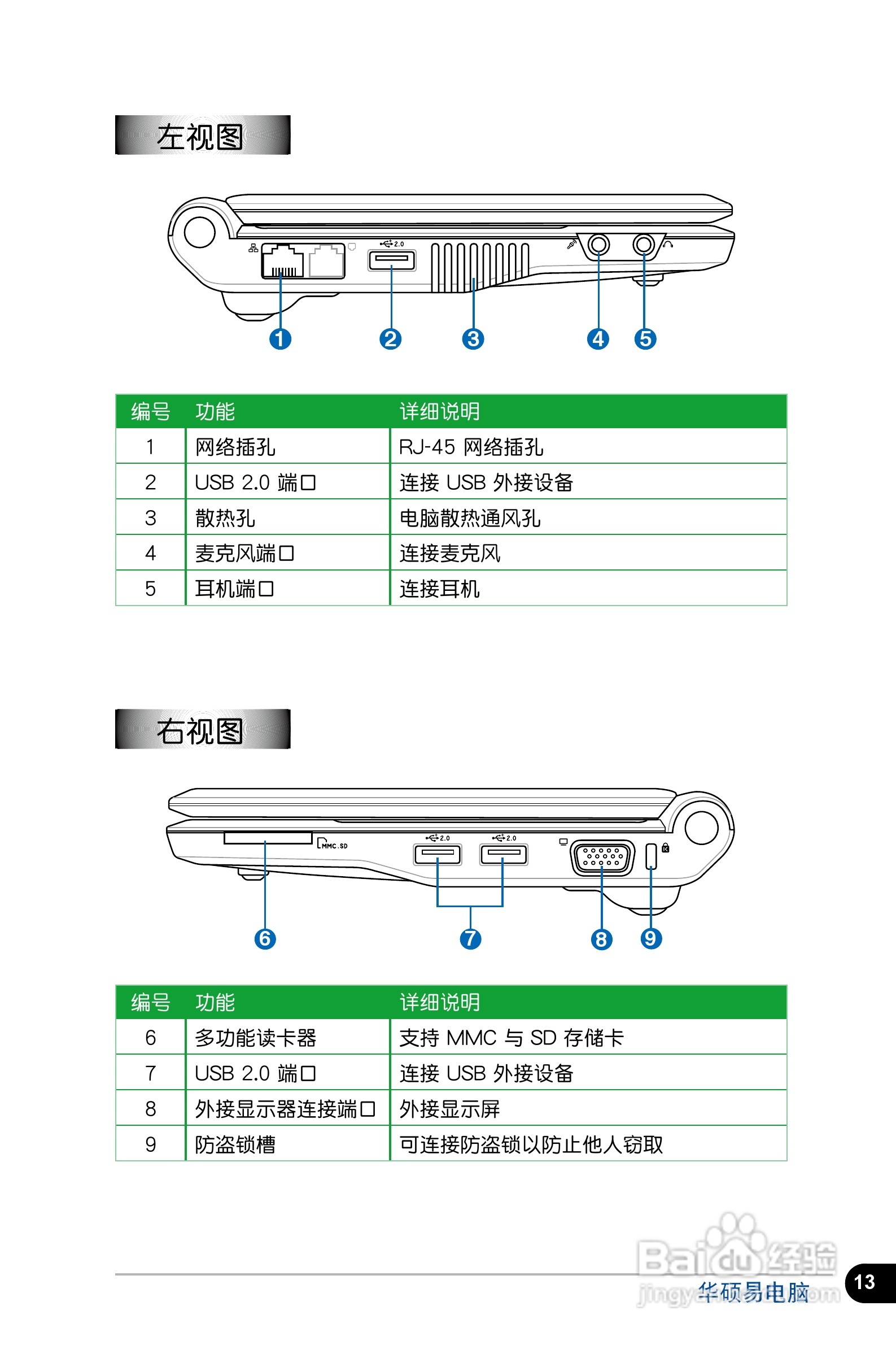 华硕Eee PC 4G Surf笔记本电脑使用说明书:[2]