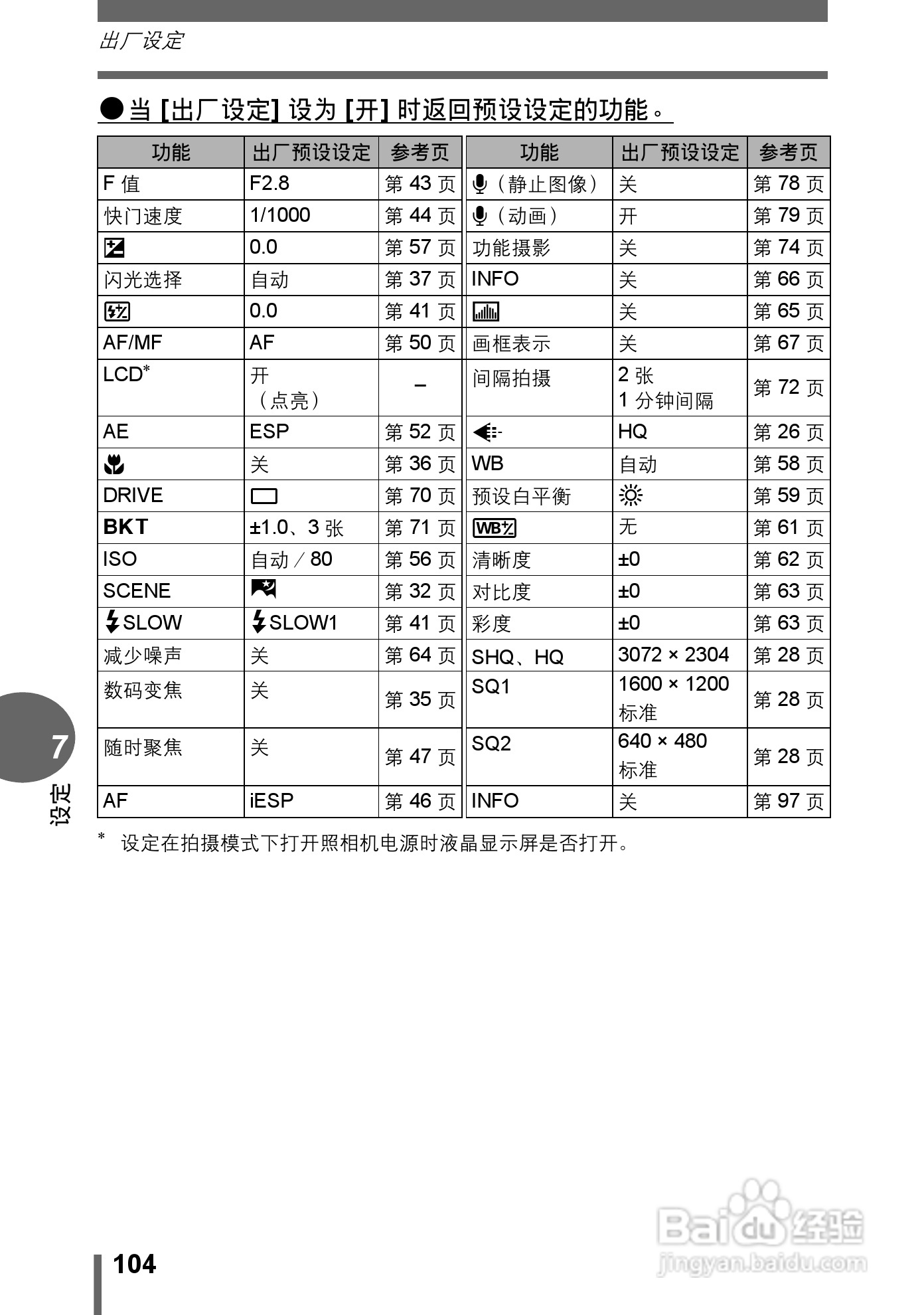 奥林巴斯C-7000数码相机说明书:[11]