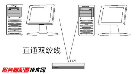 家庭组网方案及布线