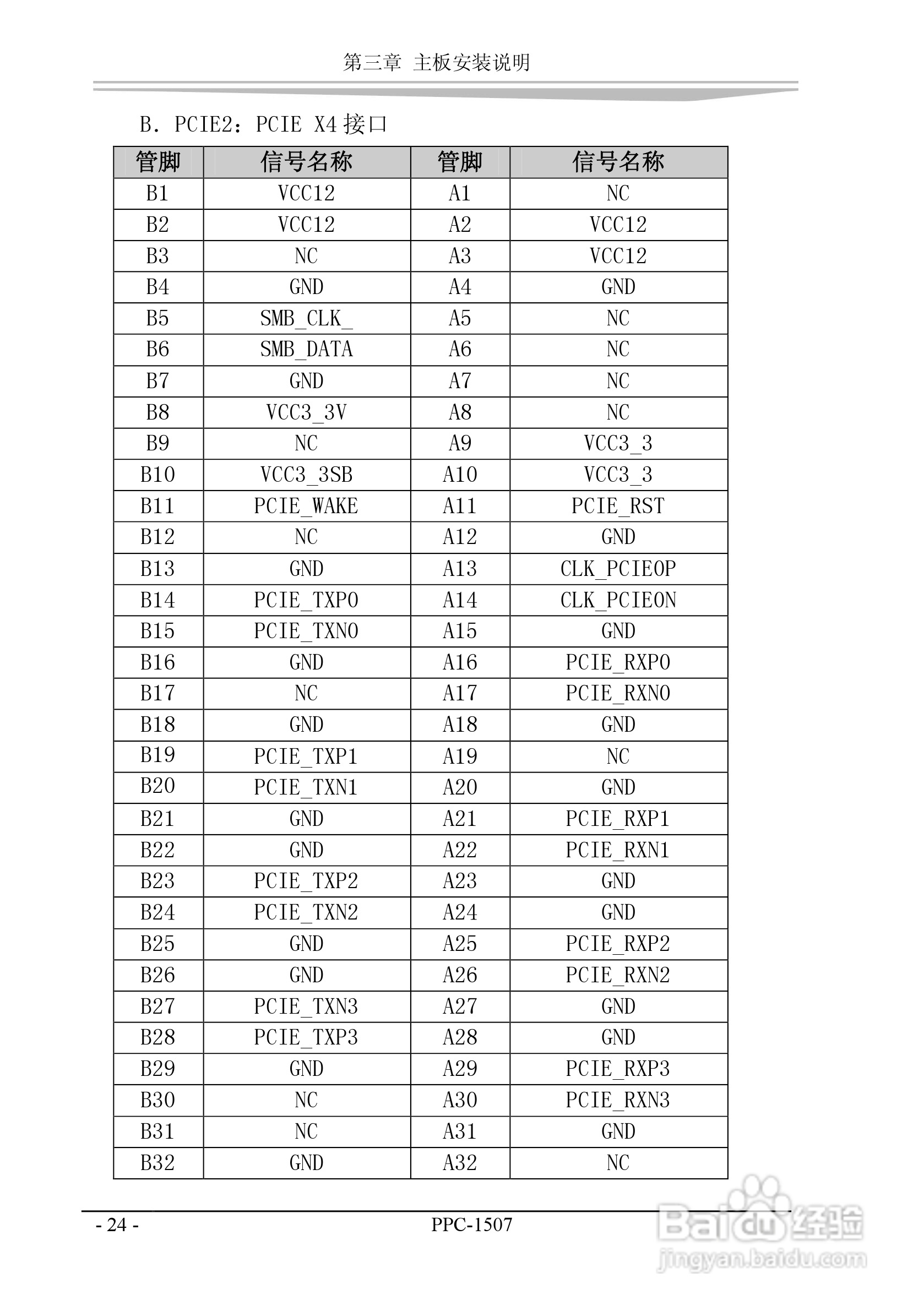 研祥PPC-1507工业平板电脑中英文说明书:[8]