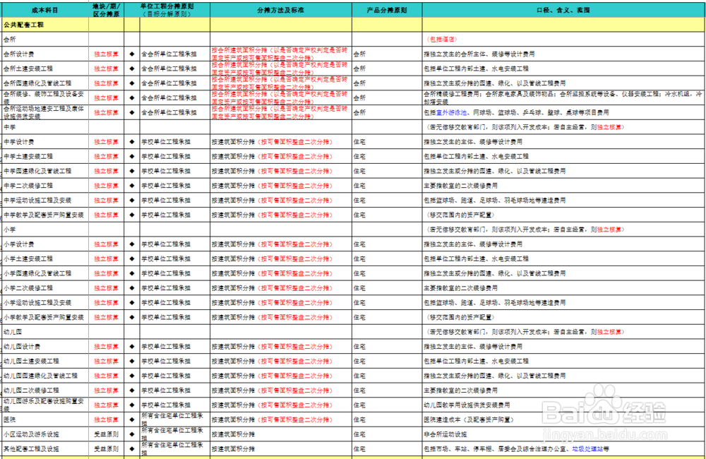 开发成本的分摊方法