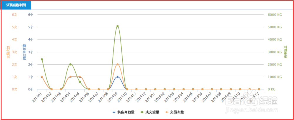 Skype+海关数据+google+搜邮神器=订单