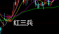 炒股K线图学习：[9]“红三兵 ”