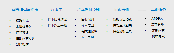 如何在线制作调查问卷