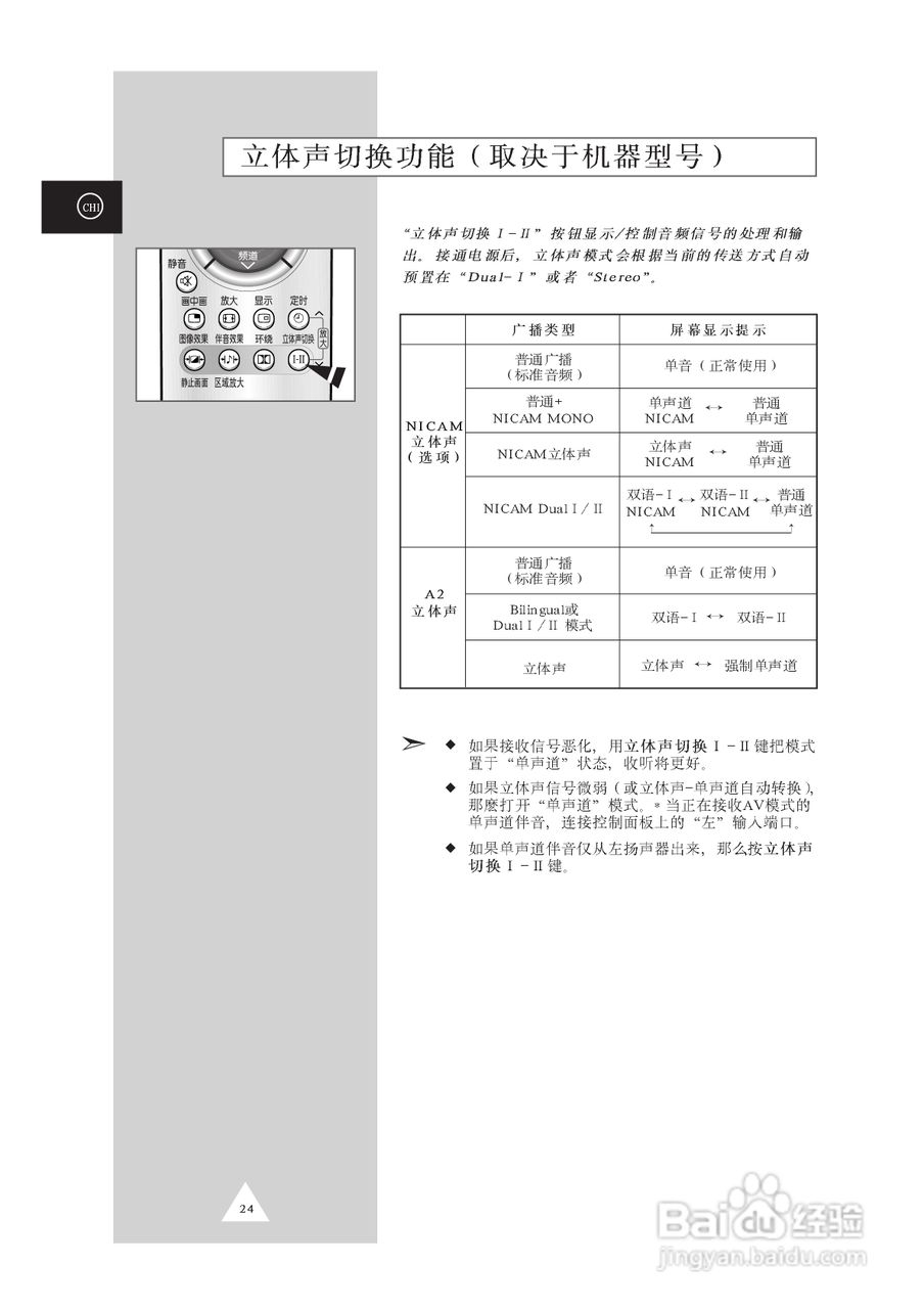 三星SP62T6HX背投影彩色电视机使用说明书:[3]