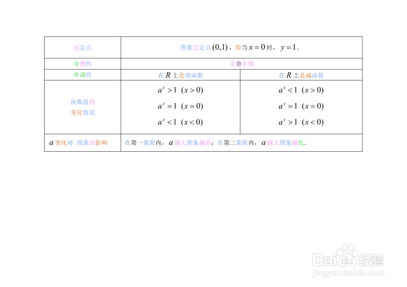 高中数学 第二章 基本初等函数(Ⅰ) 指数函数