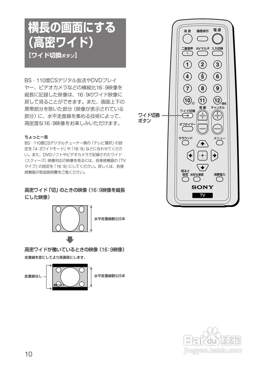 SONY KV-14DA75/KV-21DA75电视使用说明书:[1]