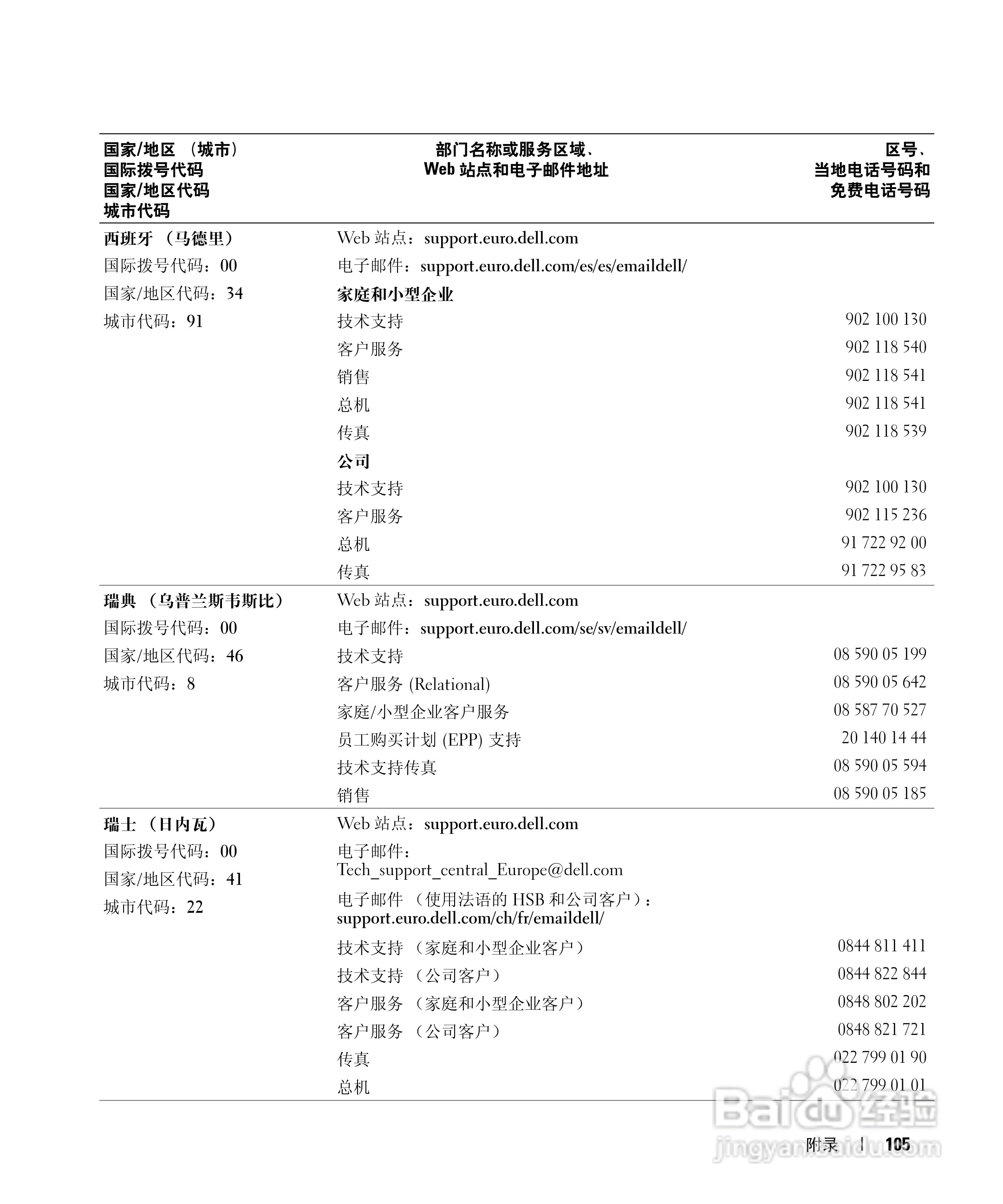 戴尔Inspiron 600m笔记本电脑使用说明书:[11]