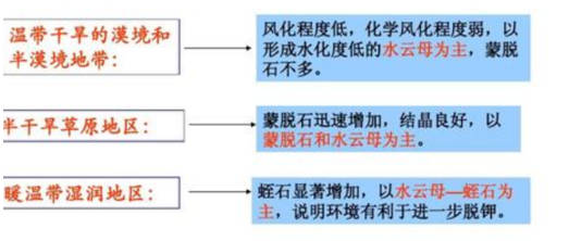 土壤胶体如何影响土壤养分