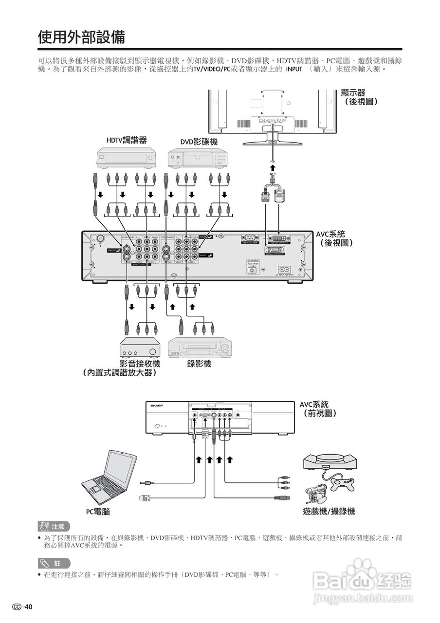 声宝LC-37HV4H型液晶电视机说明书:[5]